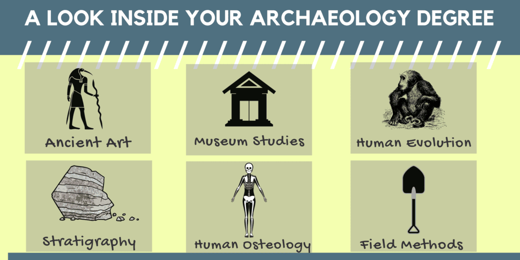 Are Archeology Degrees Worth It?