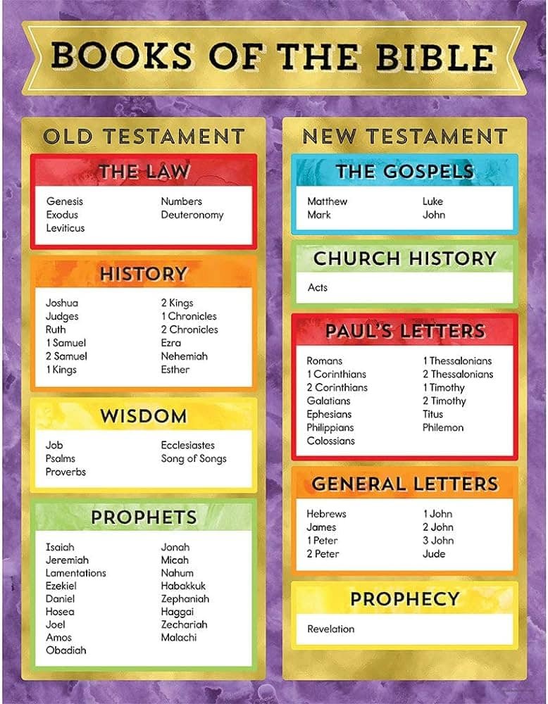 Where Did the Original Books of the Bible Come From?